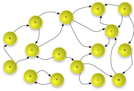 2.1 Web Architecture