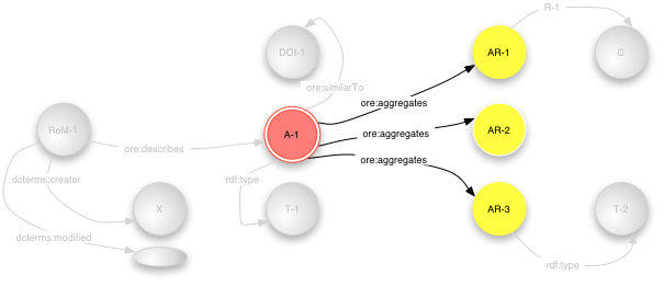 Aggregation graph figure