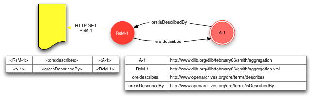 Relationship between a Resource Map and an Aggregation
