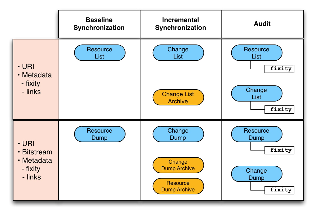 ReSync Destination Perspective