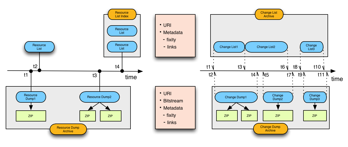 ReSync Source Perspective