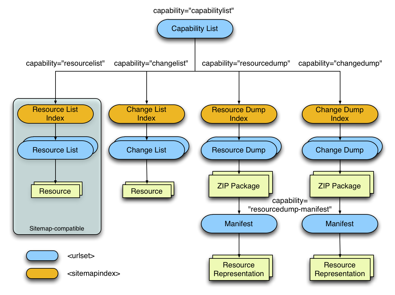 ReSync Framework Structure