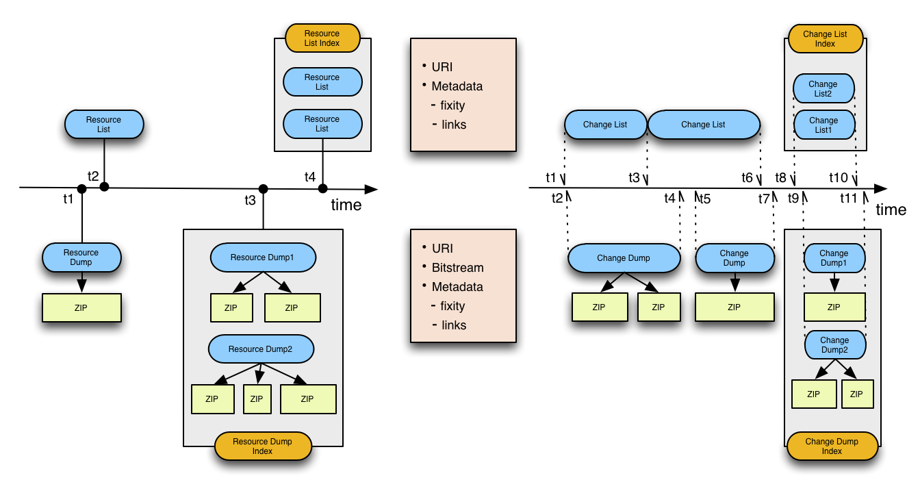 ReSync Source Perspective