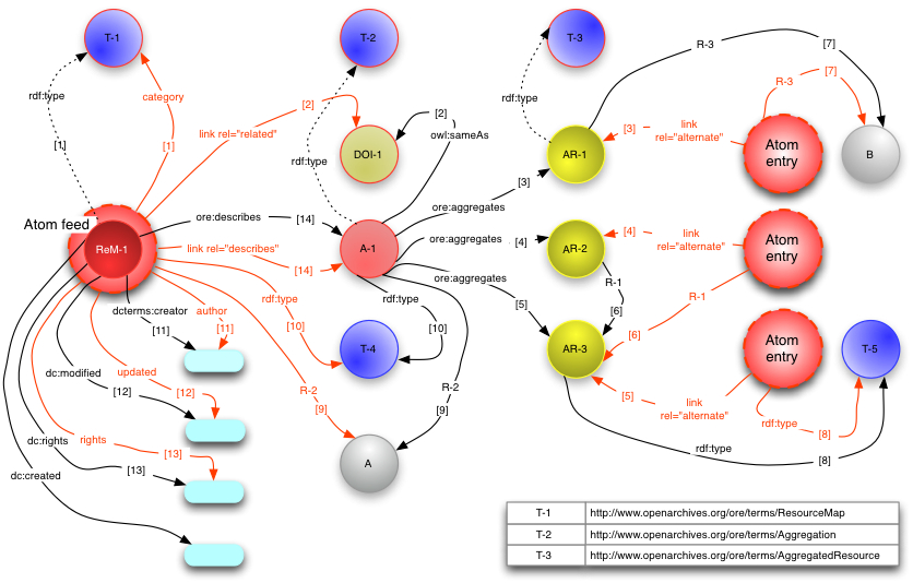 ORE Model in Atom