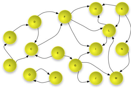 Depiction of general web graph