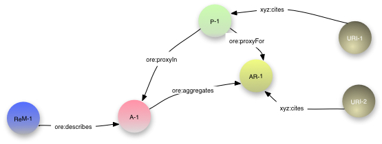 Context link figure