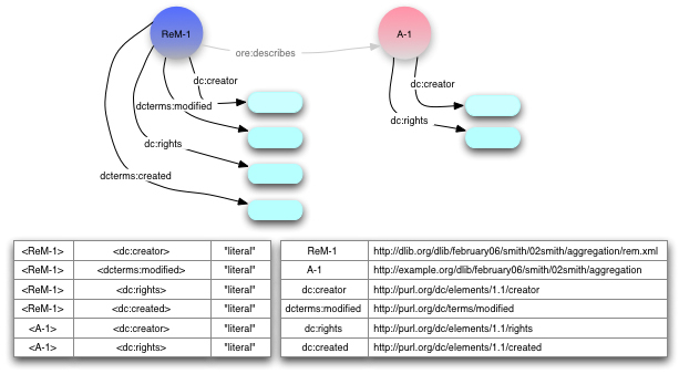 Resource Map metadata figure