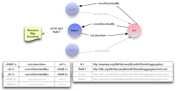 Resource Map to Aggregations figure