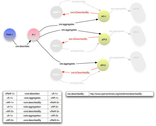 Nested Aggregations figure