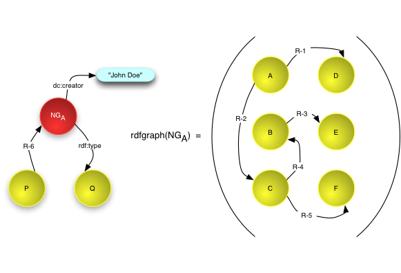 Named Graph