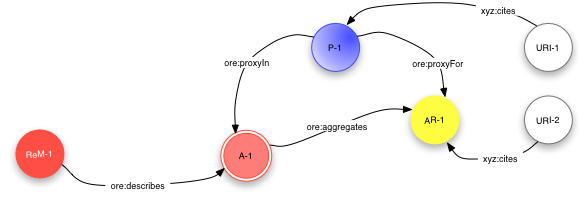 Context link figure