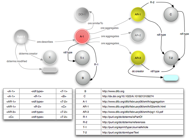 External relationships figure