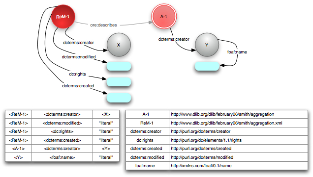 Resource Map metadata figure