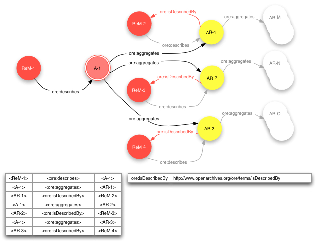 Nested Aggregations figure