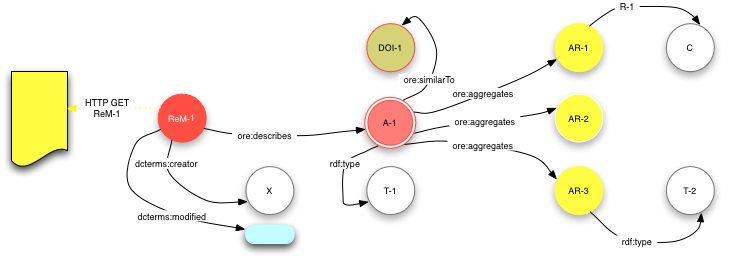 Complete Resource Map figure