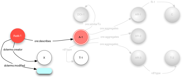 Resource Map metadata figure