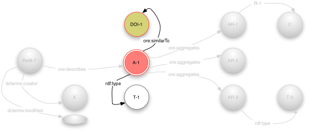 Aggregation metadata figure