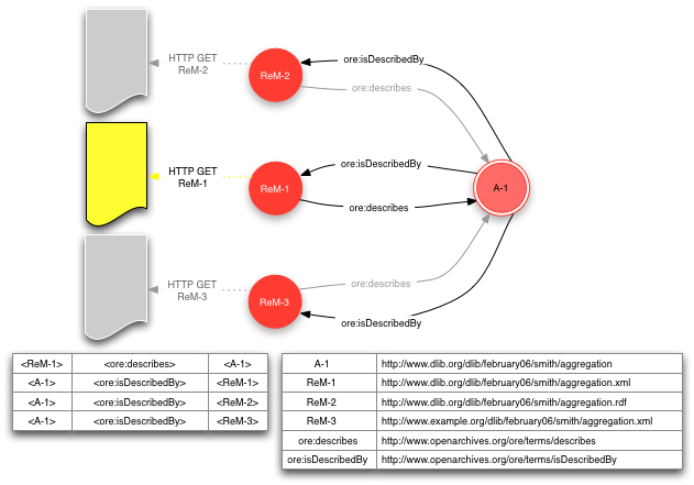 Multiple Resource Maps