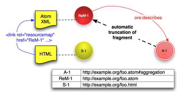 ORE User Guide - HTTP Implementation