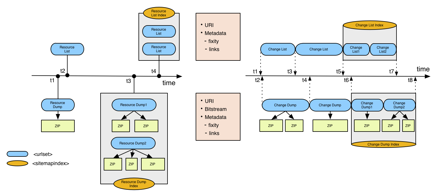 ReSync Source Perspective